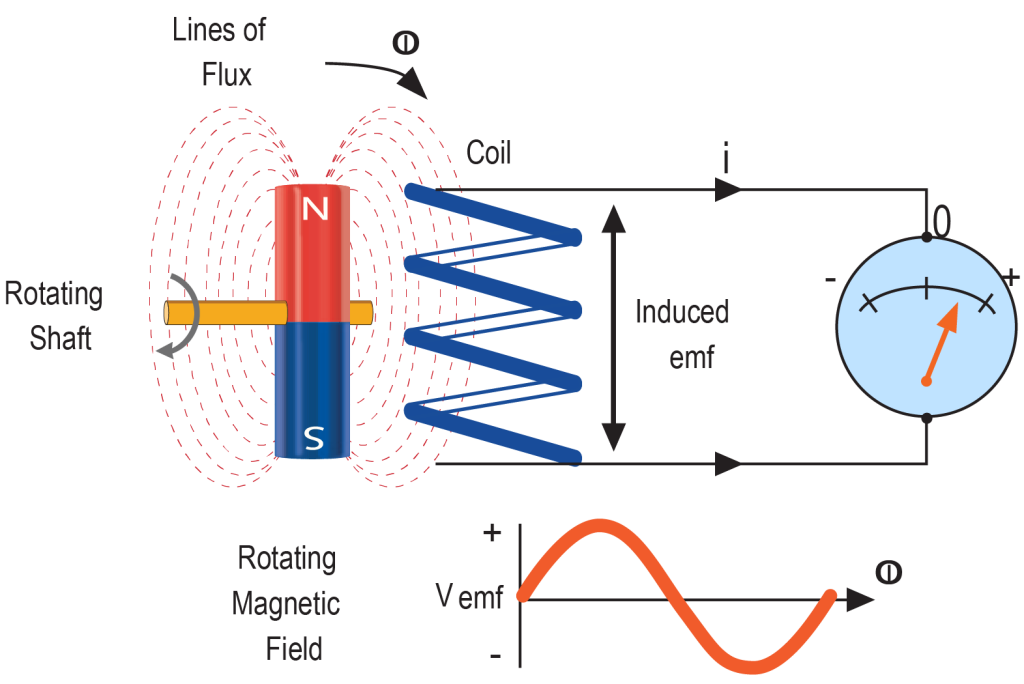 proceso de los hornos de tratamiento térmico por inducción