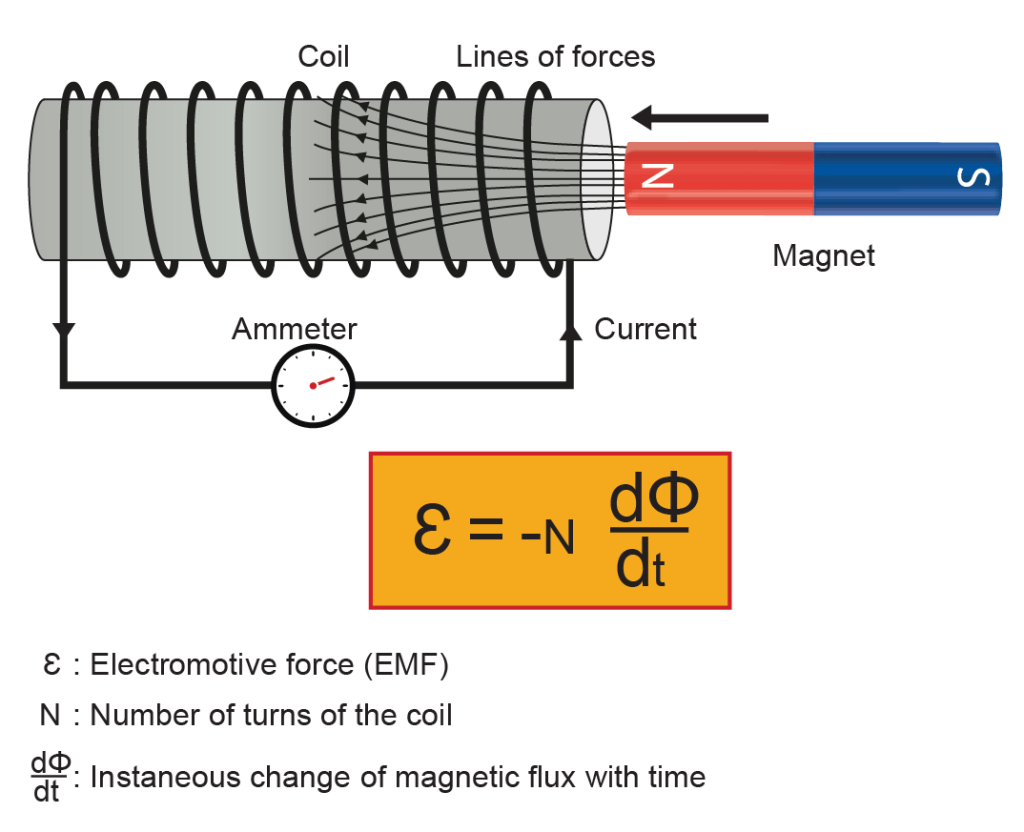 Hornos de tratamiento térmico por inducción